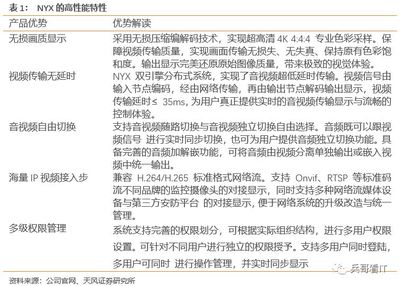 新產品新行業擴張順利，淳中科技分享超高清市場紅利——天風計算機深度跟蹤報告