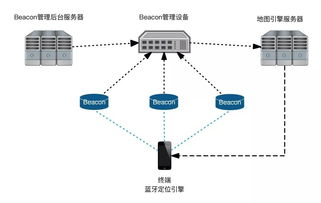 室內定位技術對比 Wi-Fi vs 藍牙，軟硬件技術開發深度解析