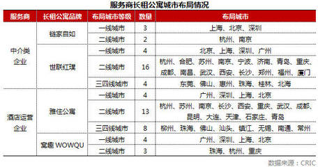 科技賦能，協(xié)同共贏 中介與酒店服務(wù)商運(yùn)營(yíng)長(zhǎng)租公寓的策略與路徑